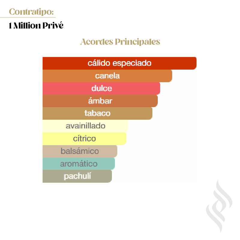 Contratipo (1 Million Privé)