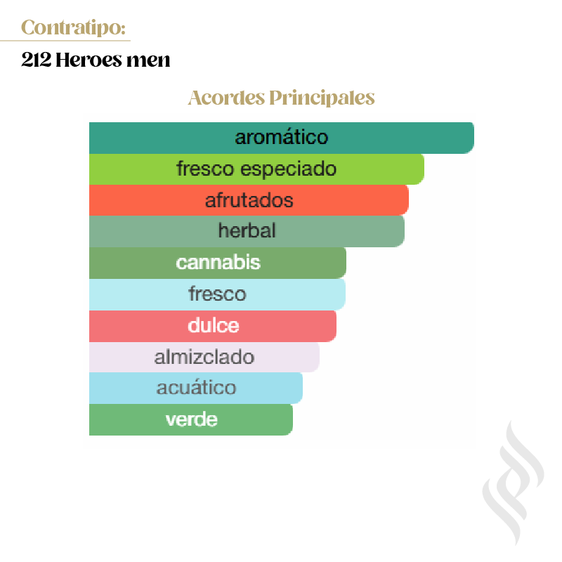 Contratipo (212 Heroes men)