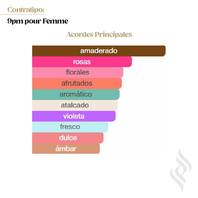 Contratipo (9pm pour Femme)