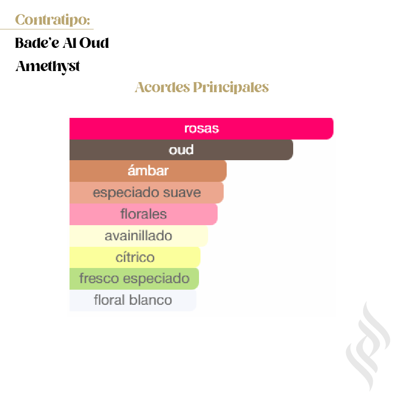 Contratipo (Bade'e Al Oud Amethyst)