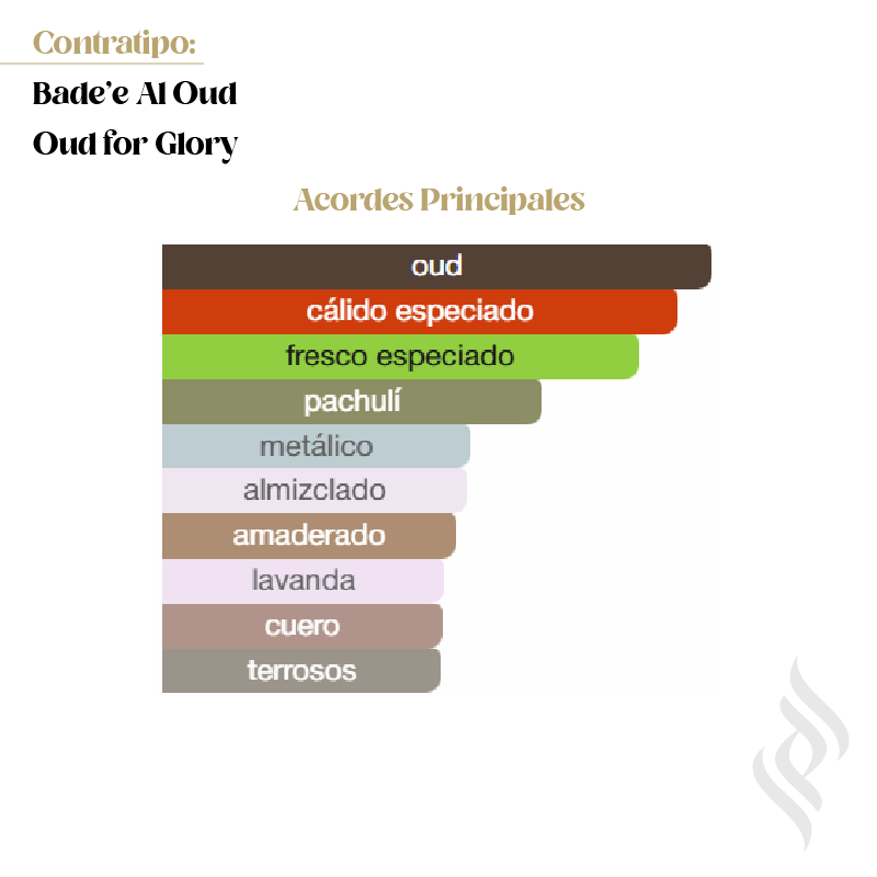 Contratipo (Bade'e Al Oud Oud for Glory)