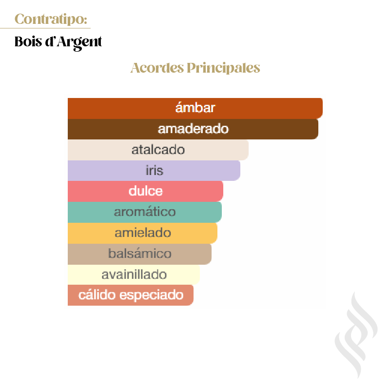 Contratipo (Bois d'Argent)