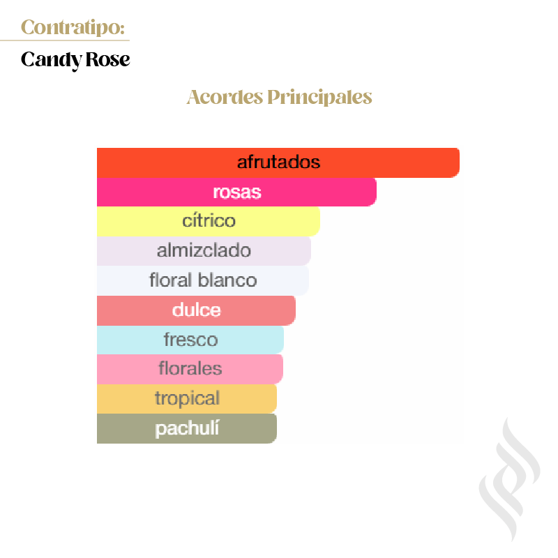 Contratipo (Candy Rose)