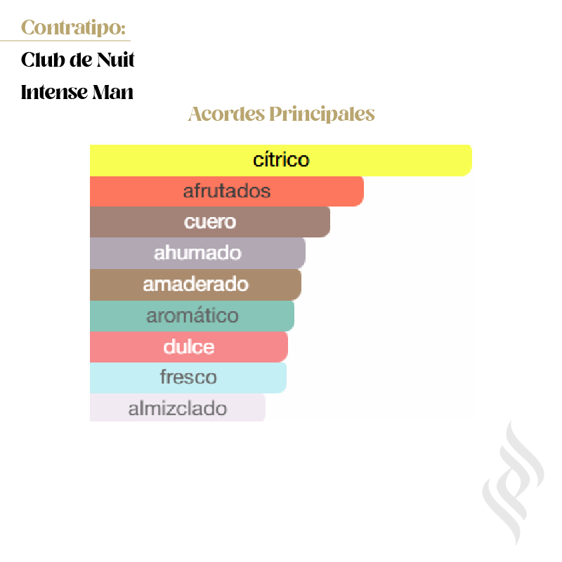 Contratipo (Club de Nuit Intense Man)