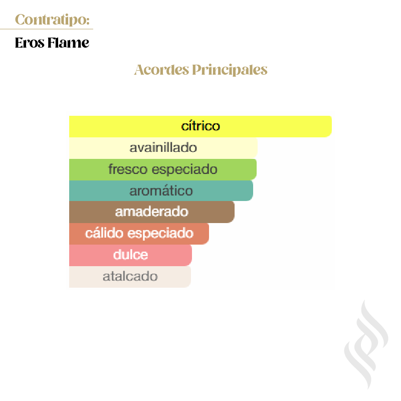 Contratipo (Eros Flame)