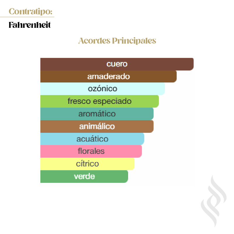 Contratipo (Fahrenheit)