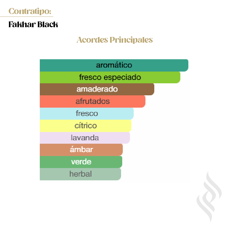 Contratipo (Fakhar Black)