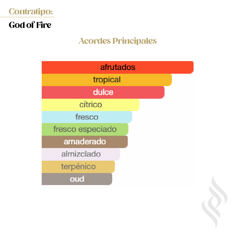 Contratipo (God Of Fire)