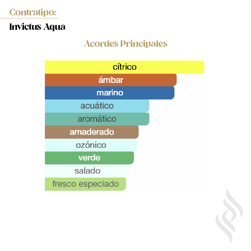 Contratipo (Invictus Aqua)