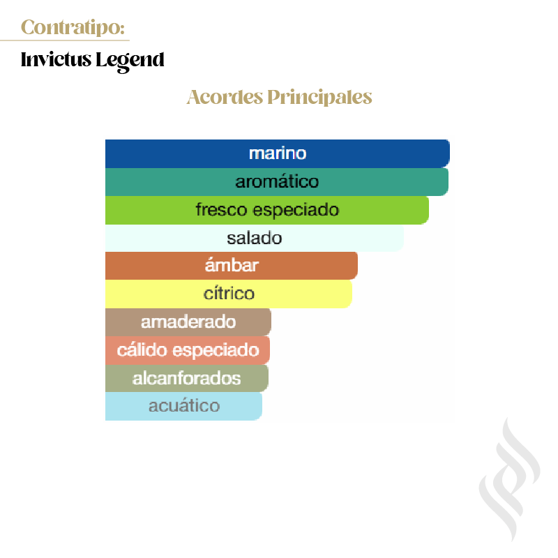 Contratipo (Invictus Legend)