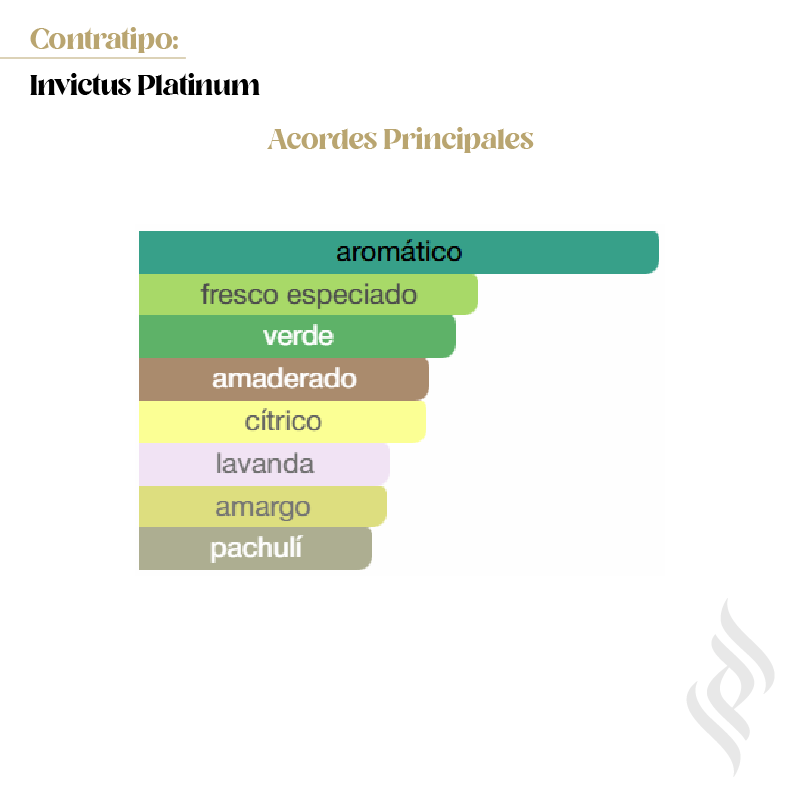 Contratipo (Invictus Platinum)