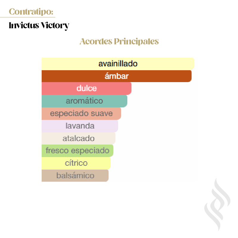 Contratipo (Invictus Victory)