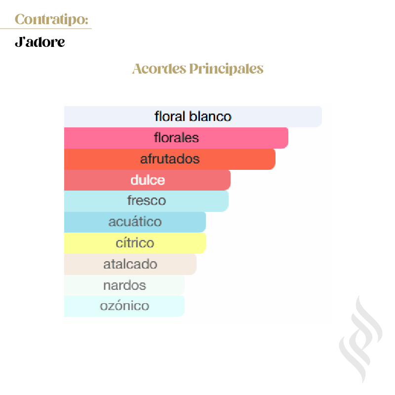 Contratipo (J'adore)