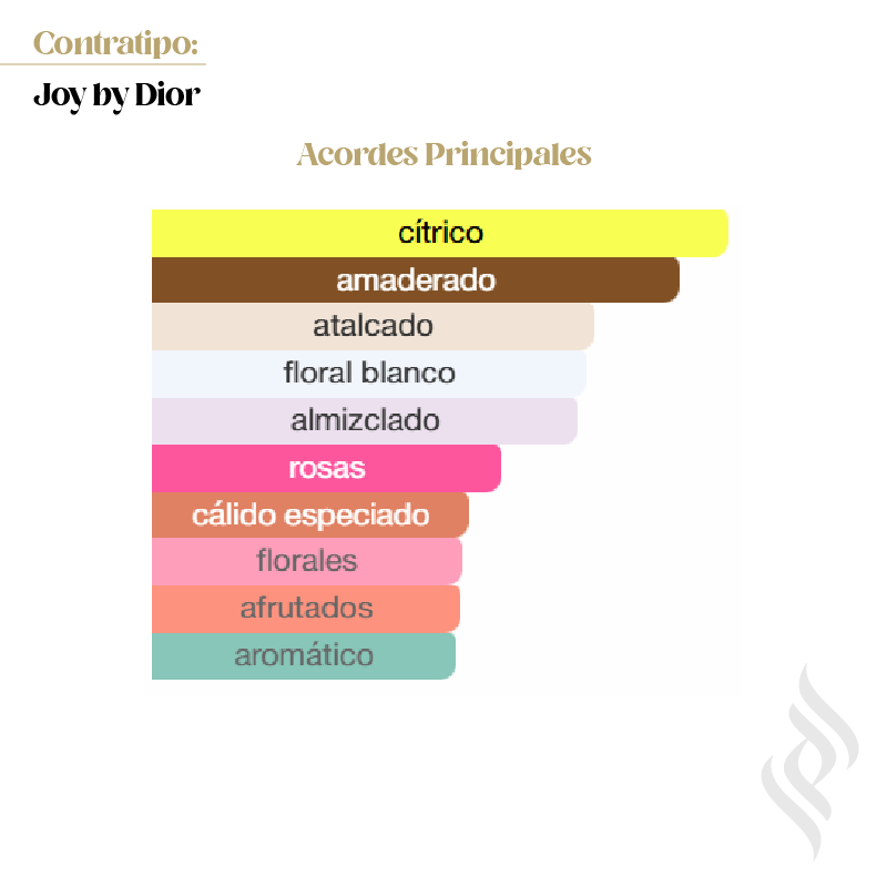Contratipo (Joy by Dior)