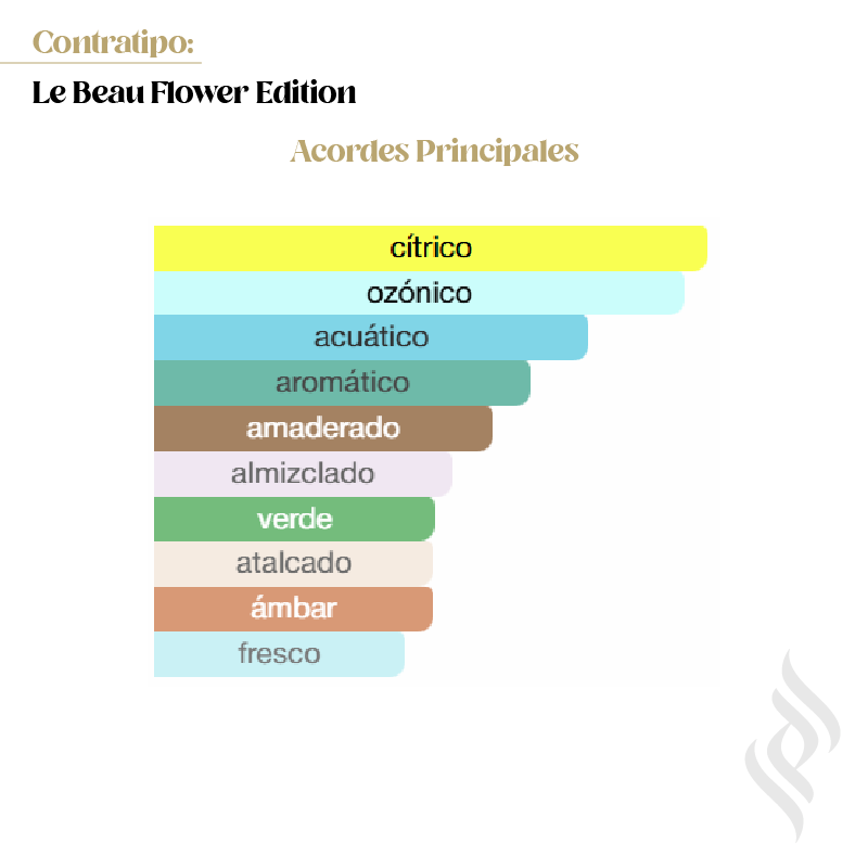 Contratipo (Le Beau Flower Edition)