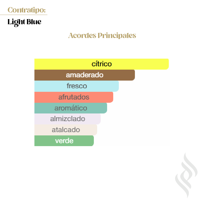 Contratipo (Light Blue pour Homme)