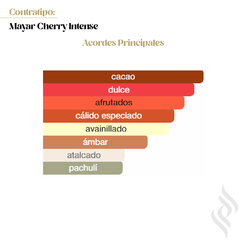Contratipo (Mayar Cherry Intense)
