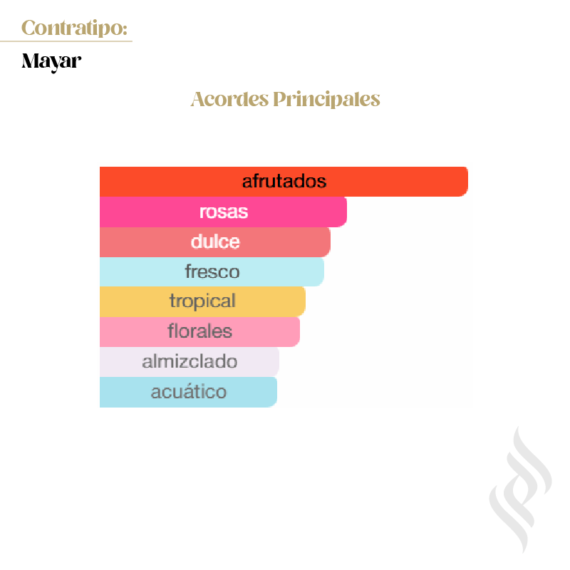 Contratipo (Mayar)