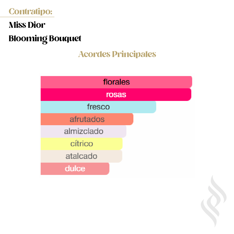Contratipo (Miss Dior Blooming Bouquet)