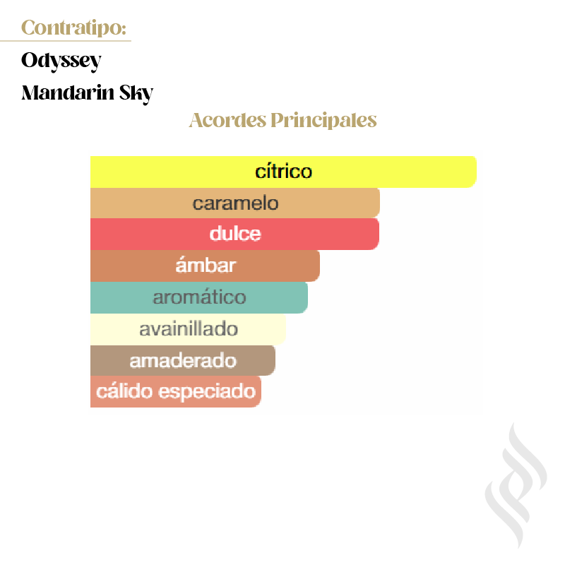 Contratipo (Odyssey Mandarin Sky)