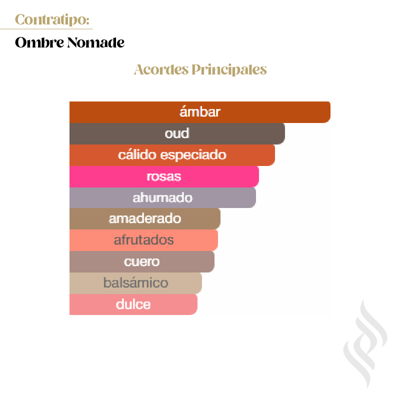 Contratipo (Ombre Nomade)