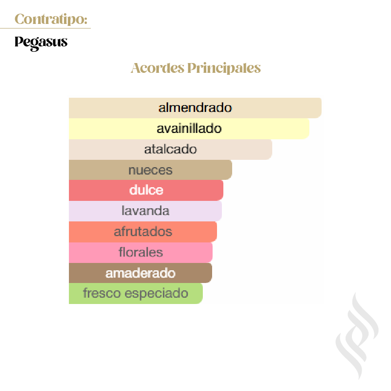 Contratipo (Pegasus)