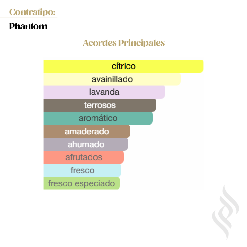Contratipo (Phantom)