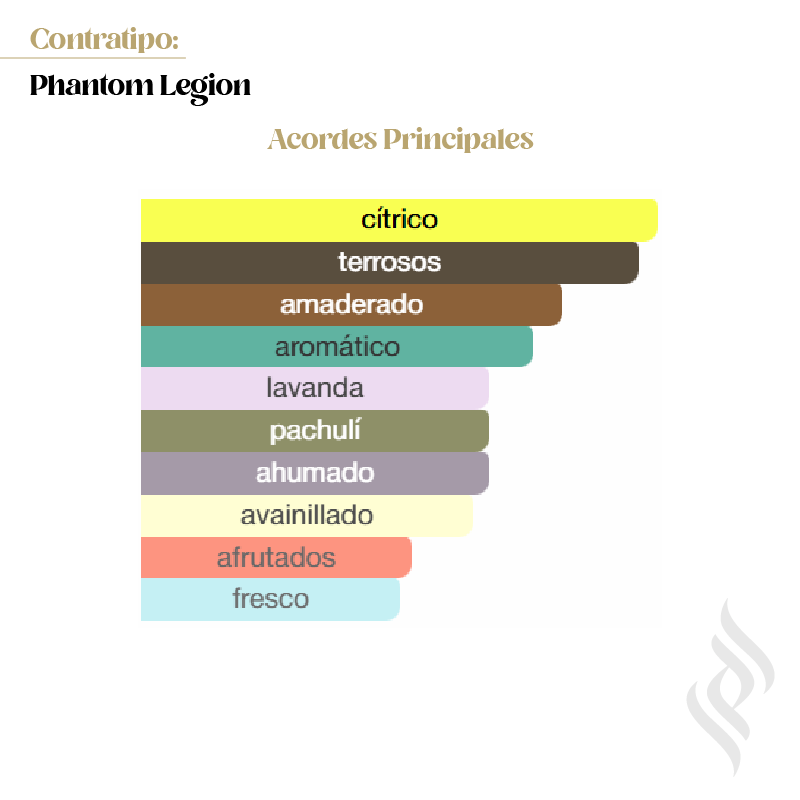 Contratipo (Phantom Legion)