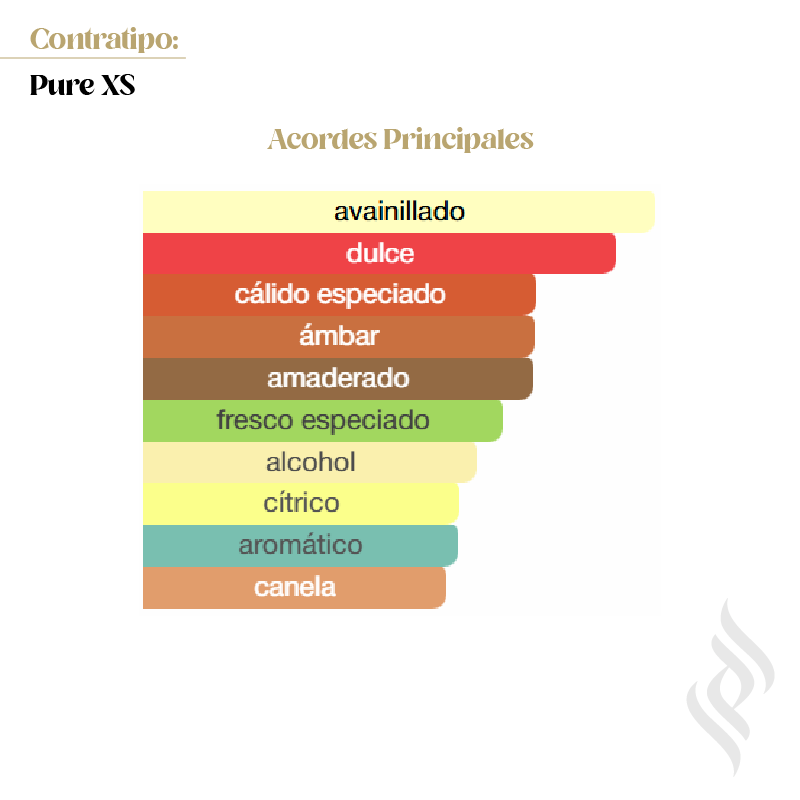 Contratipo (Pure XS)