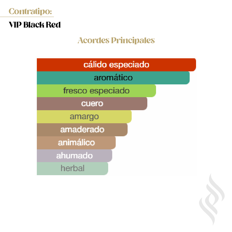 Contratipo (VIP Black Red)