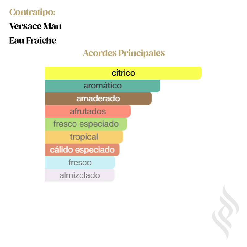 Contratipo (Versace Man Eau Fraiche)