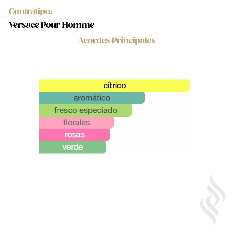 Contratipo (Versace Pour Homme)