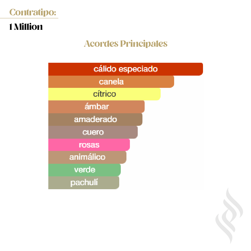 Contratipo (1 Million)
