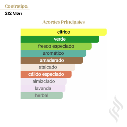 Contratipo (212 Men)