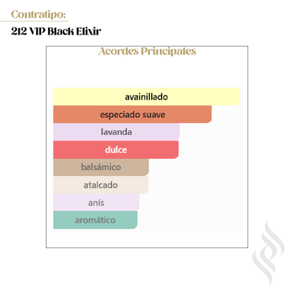 Contratipo (212 VIP Black Elixir)