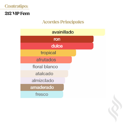 Contratipo (212 VIP FEM)