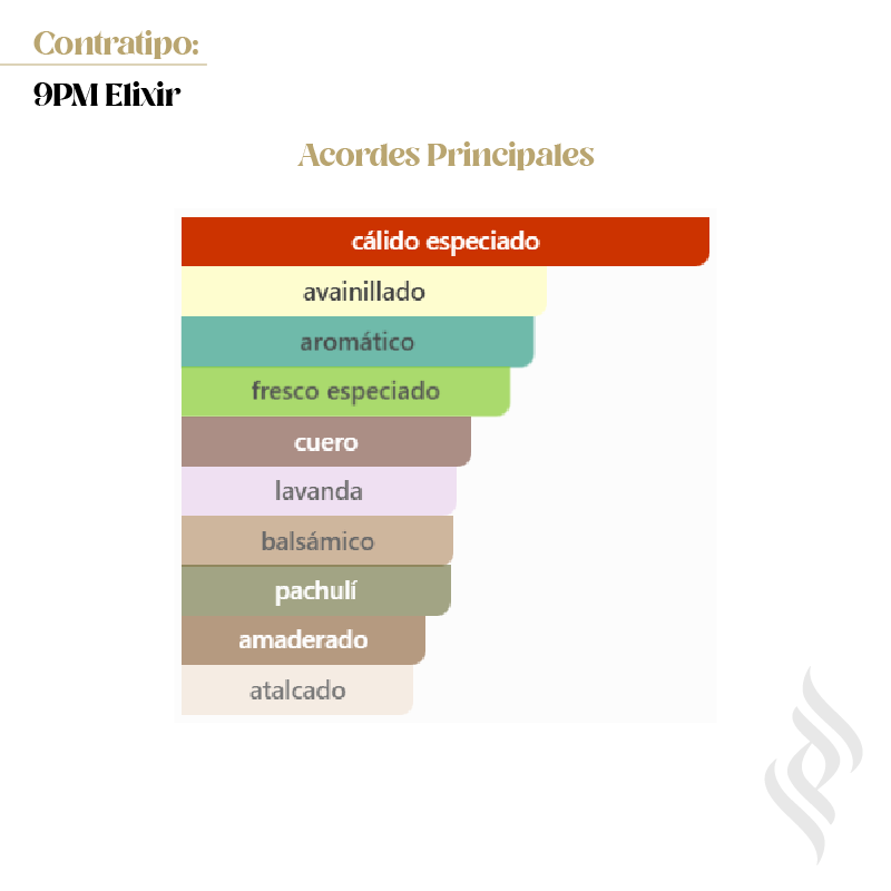 Contratipo (9PM Elixir)