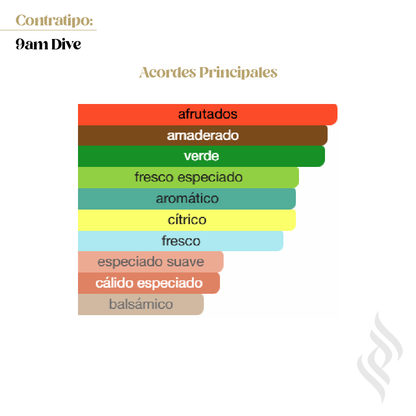 Contratipo (9am Dive)