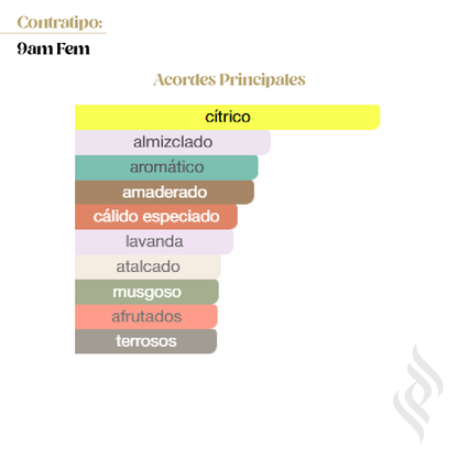 Contratipo (9am Fem)
