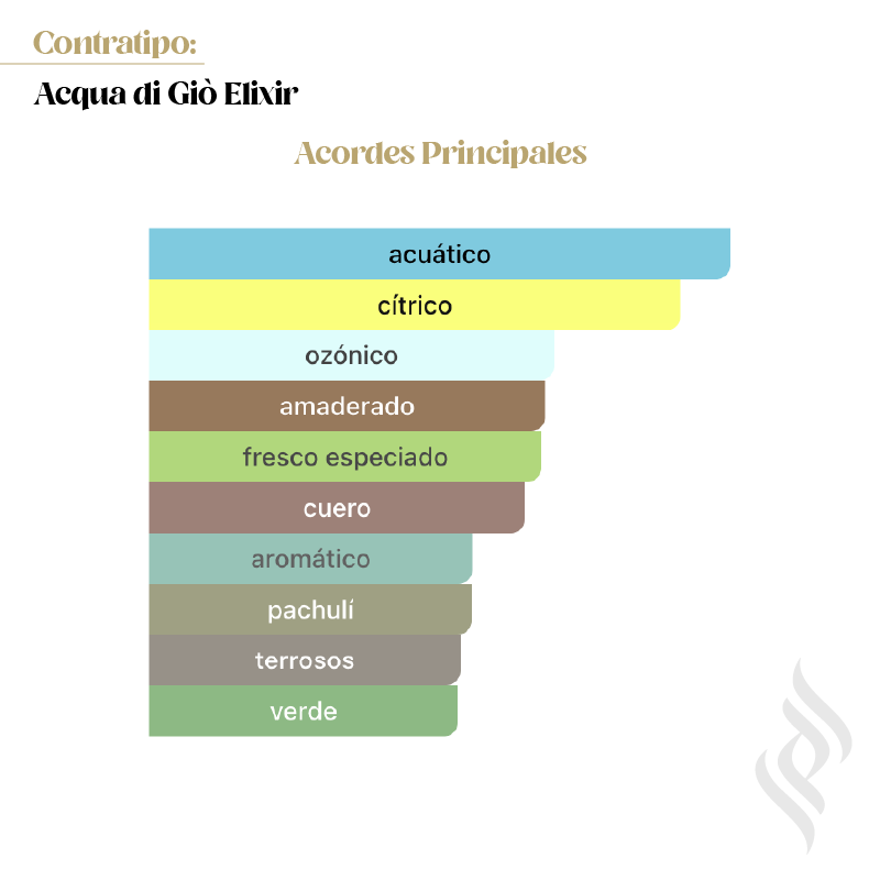 Contratipo (Acqua di Giò Elixir)