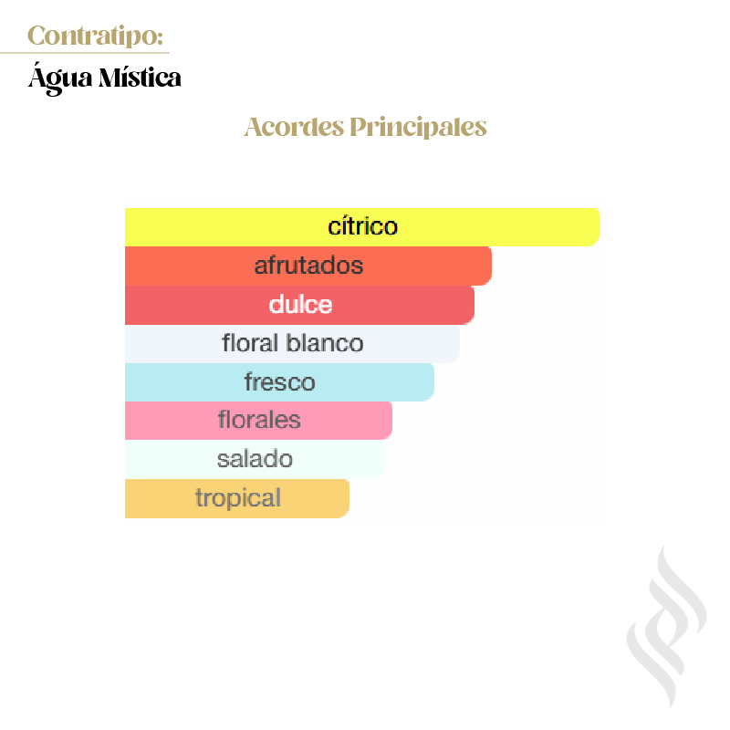 Contratipo (Água Mística)