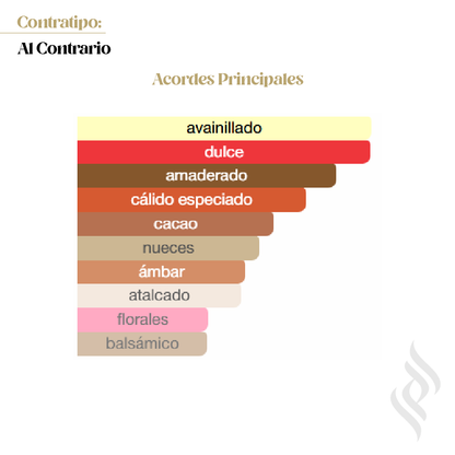Contratipo (Al Contrario)