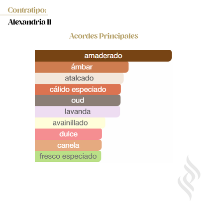 Contratipo (Alexandria II)