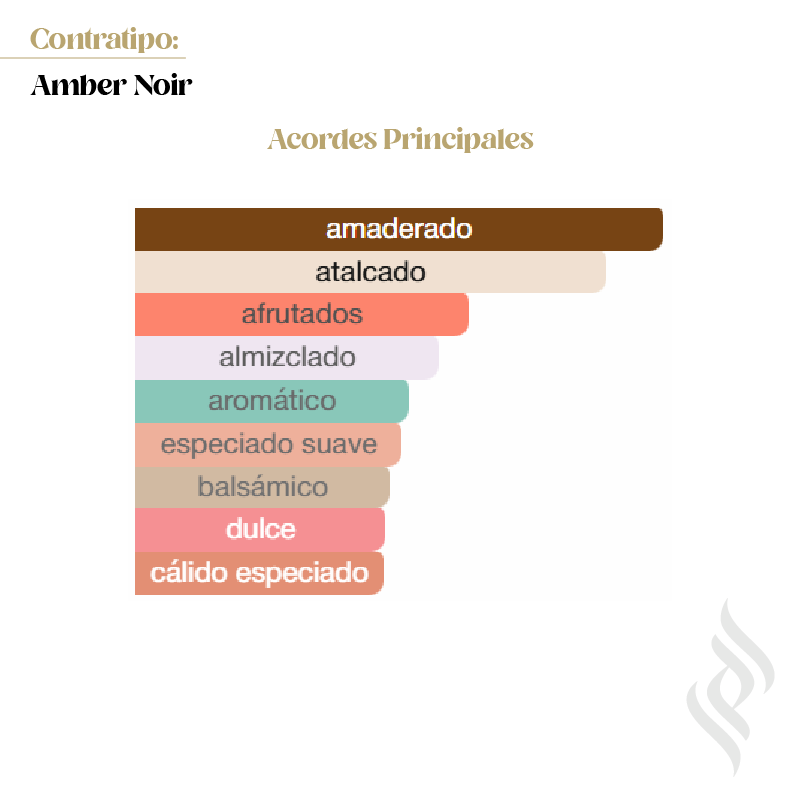 Contratipo (Amber Noir)