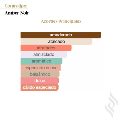 Contratipo (Amber Noir)