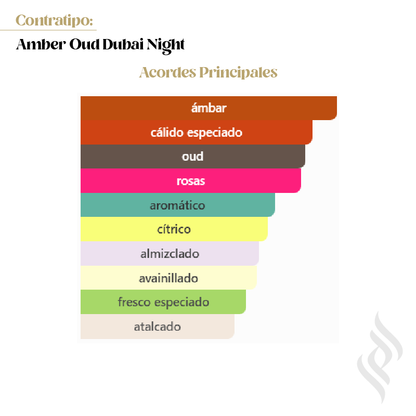 Contratipo (Amber Oud Dubai Night)