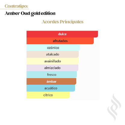 Contratipo (Amber Oud gold edition)