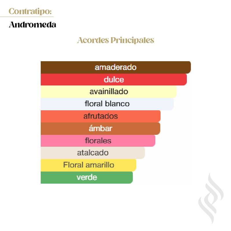 Contratipo (Andromeda)