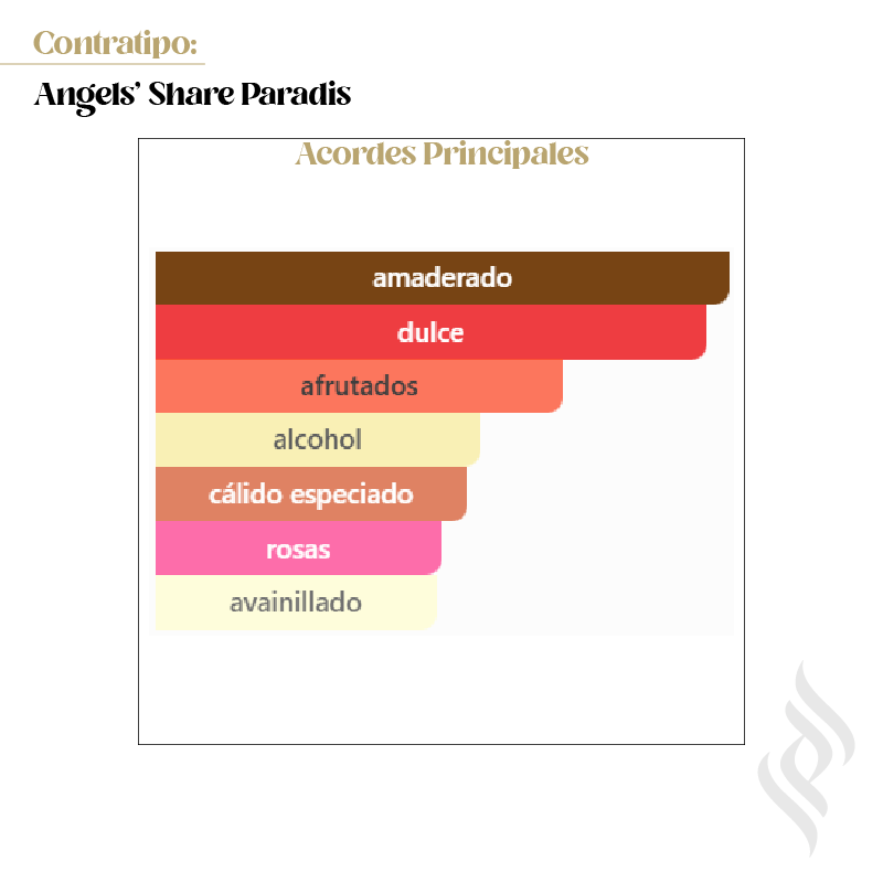 Contratipo (Angels' Share Paradis)