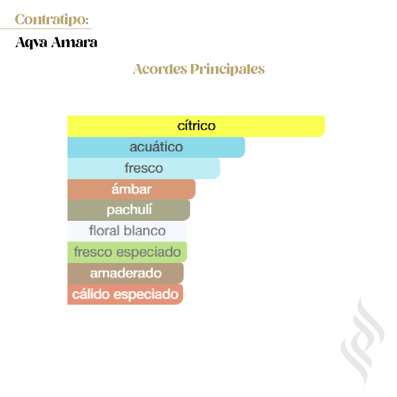 Contratipo (Aqva Amara)